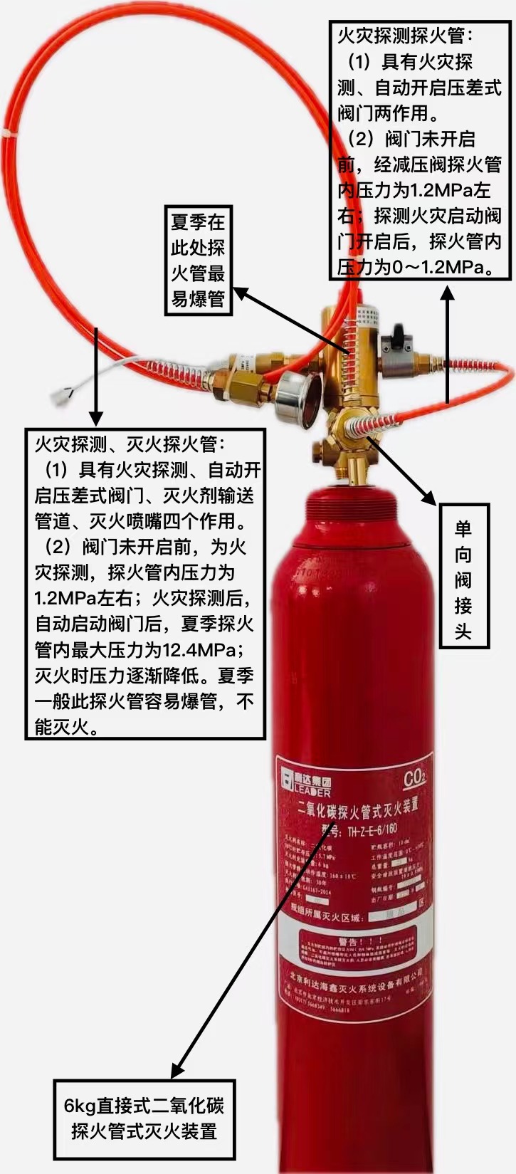 确保气体灭火系统产品“一带一路”出口项目的安全、密封、灭火性能相关的技术要求与措施探讨 确保气体灭火系统产品“一带一路”出口项目的安全、密封、灭火性能相关的技术要求与措施探讨