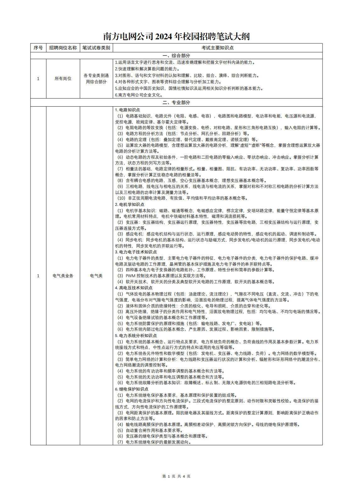 南方电网公司2024年校园招聘笔试大纲_00.png