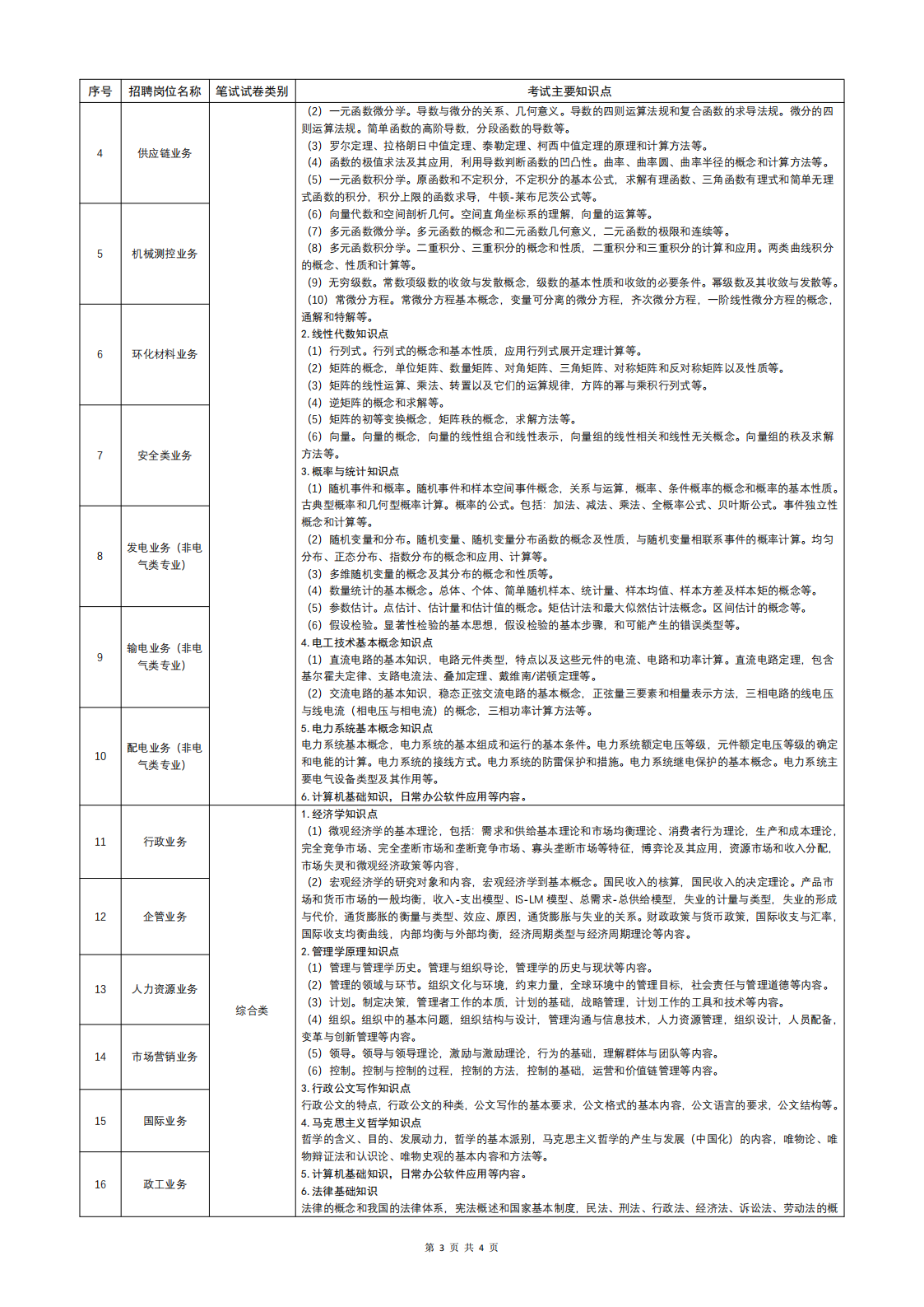 南方电网公司2024年校园招聘笔试大纲_02.png