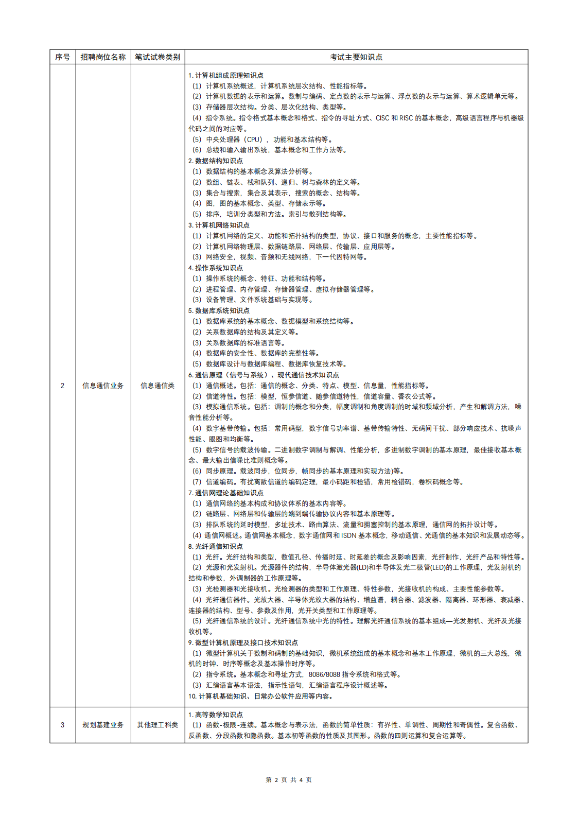 南方电网公司2024年校园招聘笔试大纲_01.png