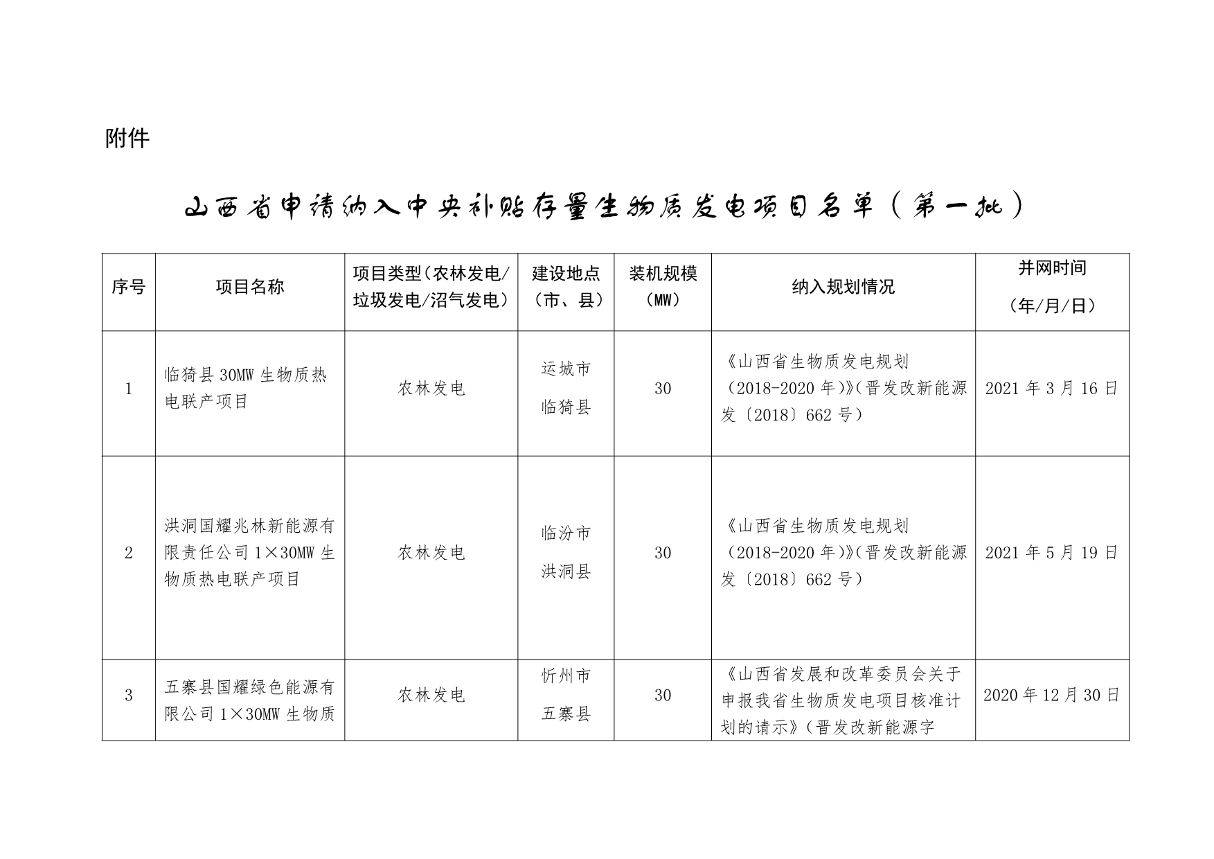 072316535139_0山西省申请纳入中央补贴存量生物质发电项目名单(第一批_1.jpg