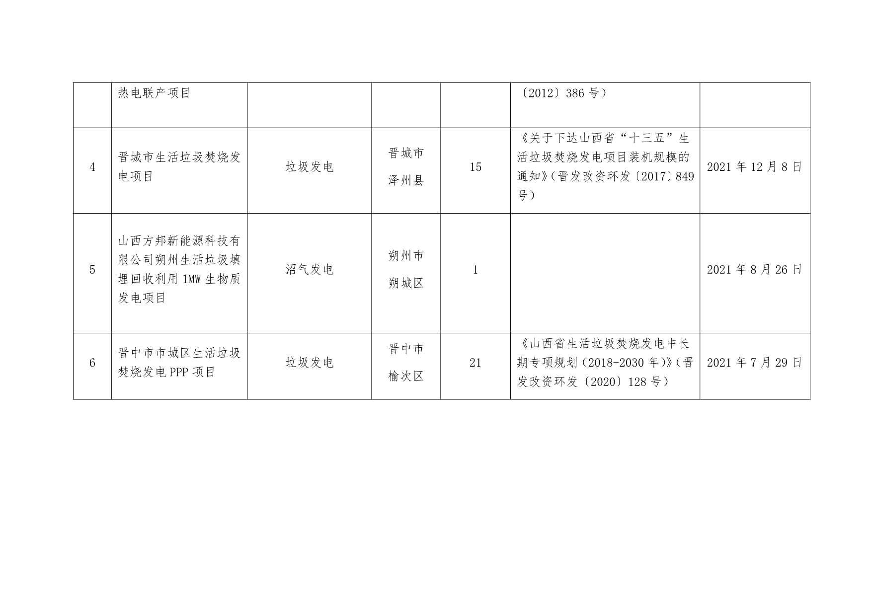 072316535139_0山西省申请纳入中央补贴存量生物质发电项目名单(第一批_2.jpg