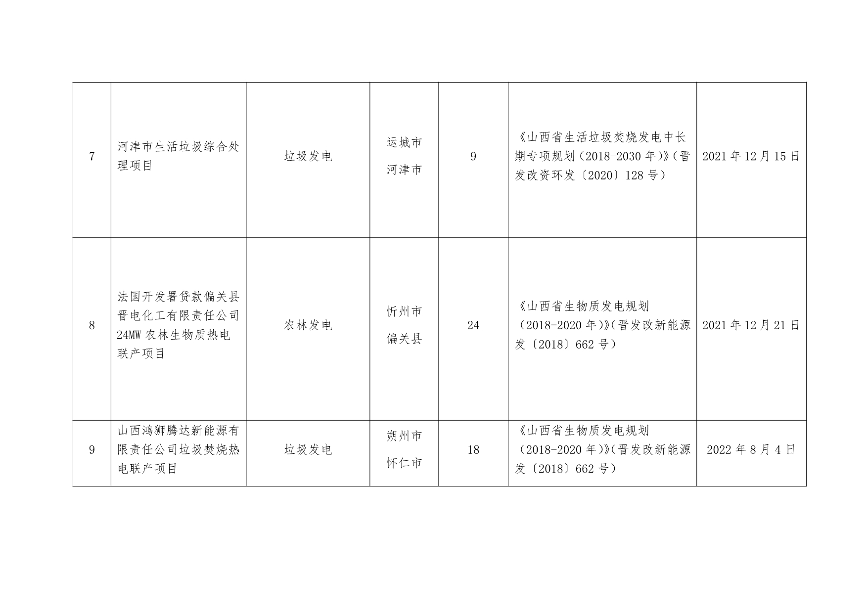 072316535139_0山西省申请纳入中央补贴存量生物质发电项目名单(第一批_3.jpg