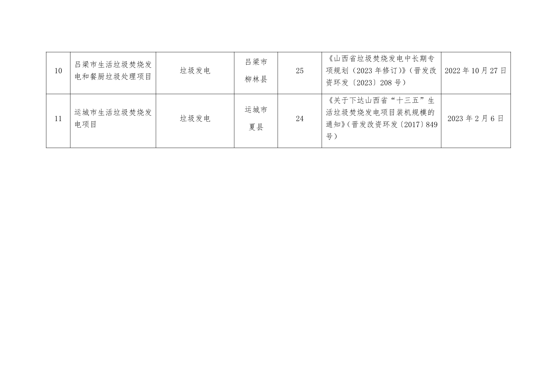 072316535139_0山西省申请纳入中央补贴存量生物质发电项目名单(第一批_4.jpg