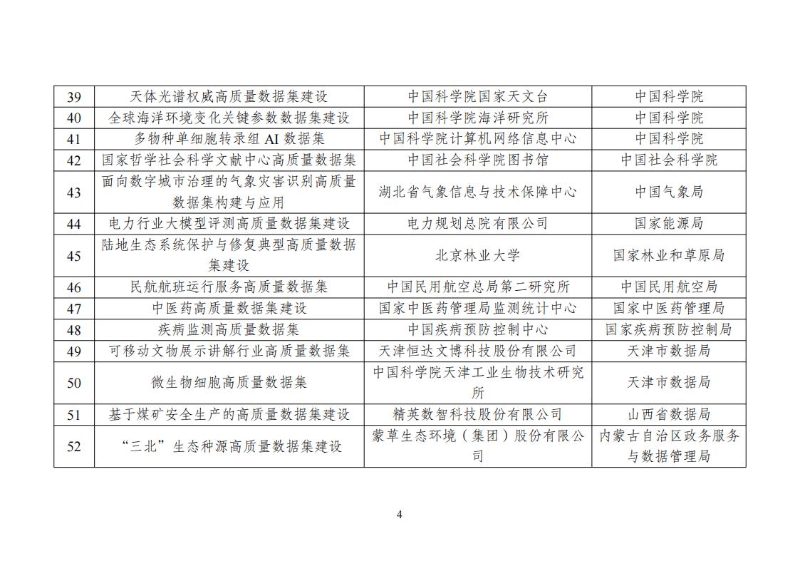 高质量数据集建设先行先试入围名单_04.jpg