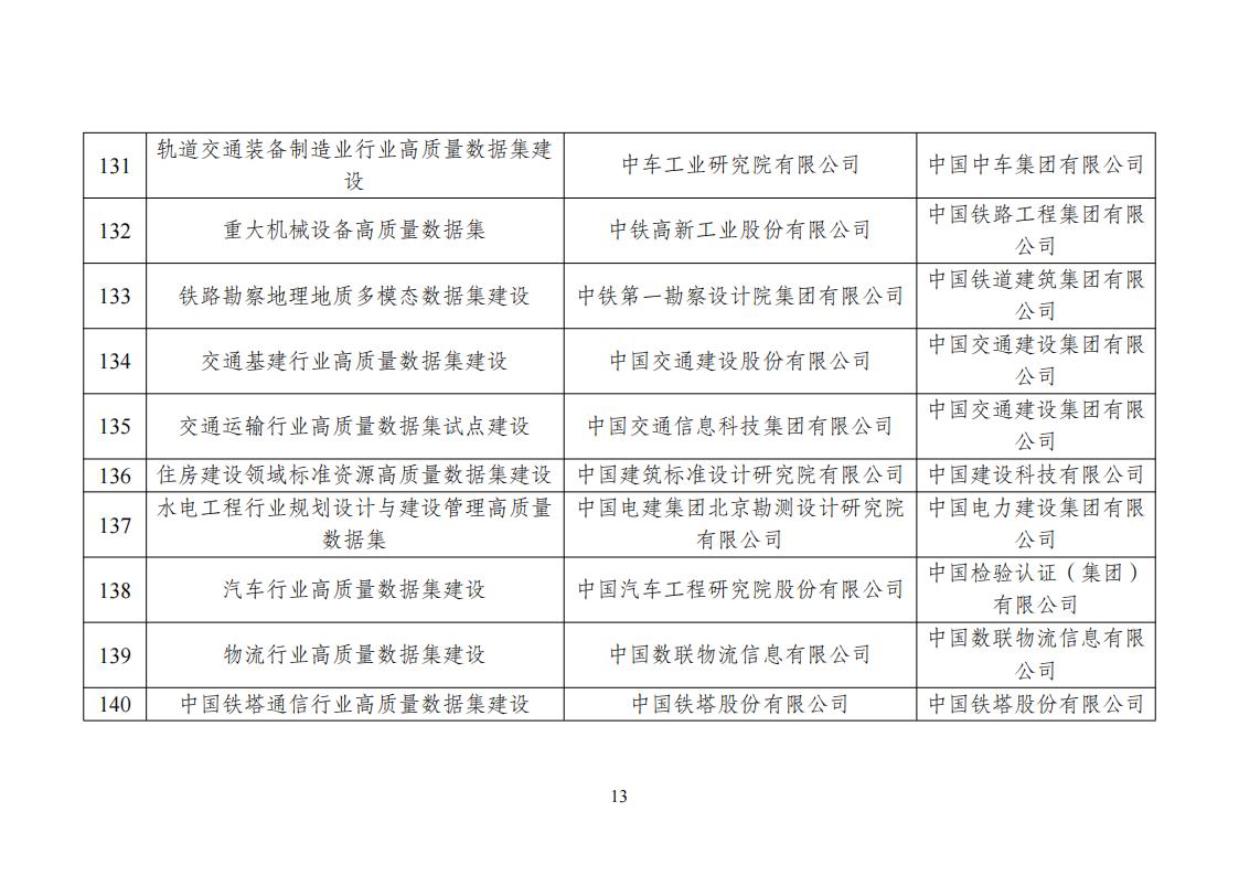 高质量数据集建设先行先试入围名单_13.jpg