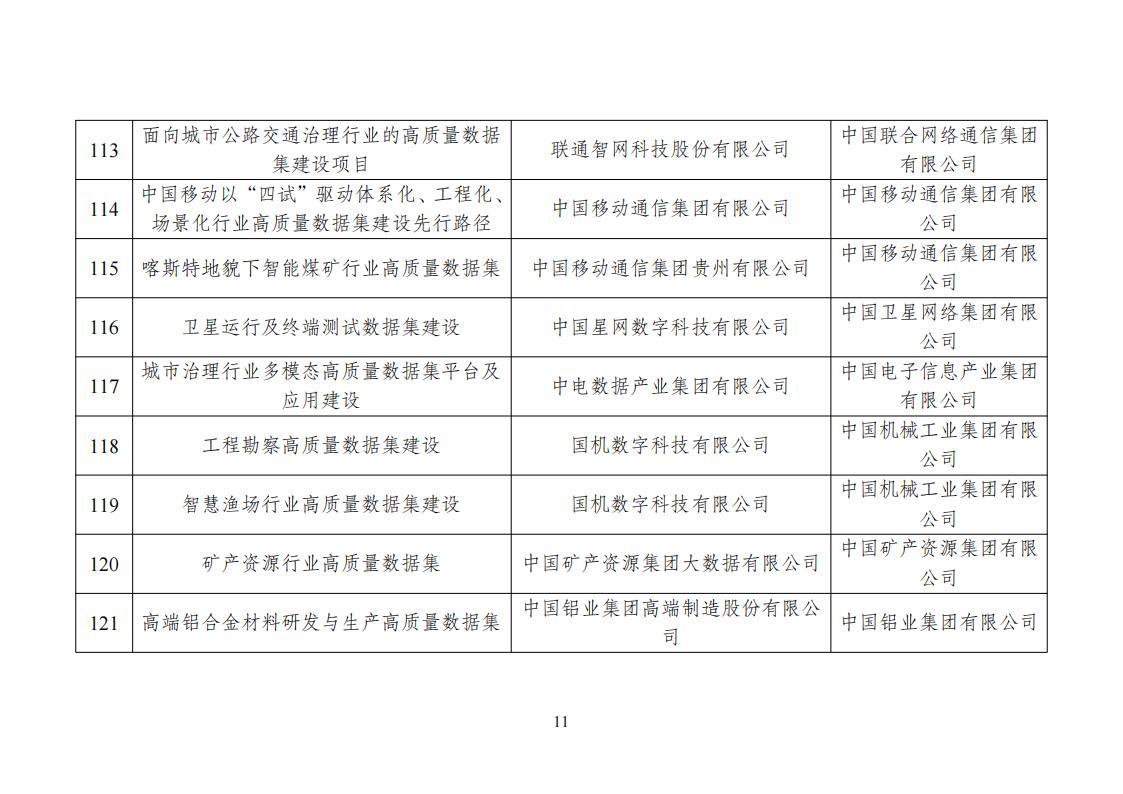 高质量数据集建设先行先试入围名单_11.jpg