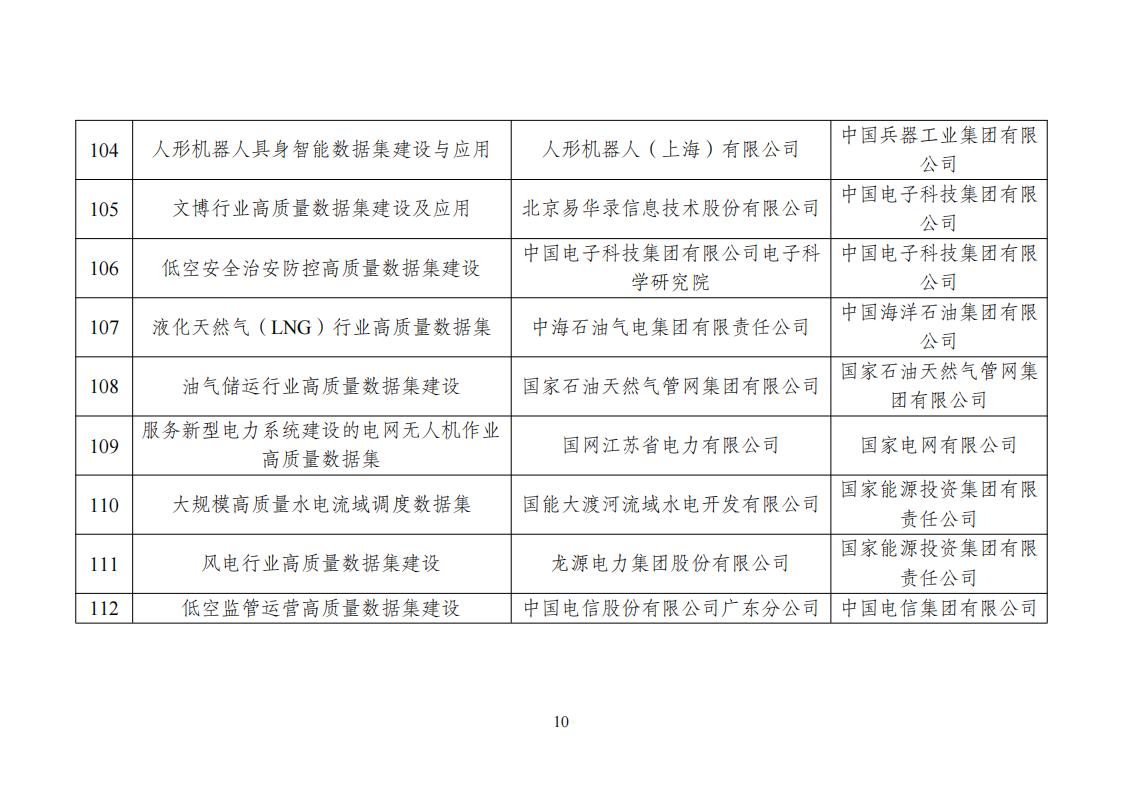 高质量数据集建设先行先试入围名单_10.jpg