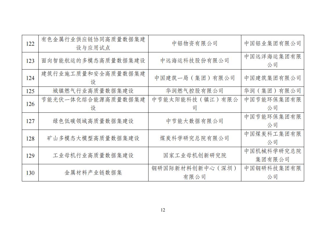 高质量数据集建设先行先试入围名单_12.jpg