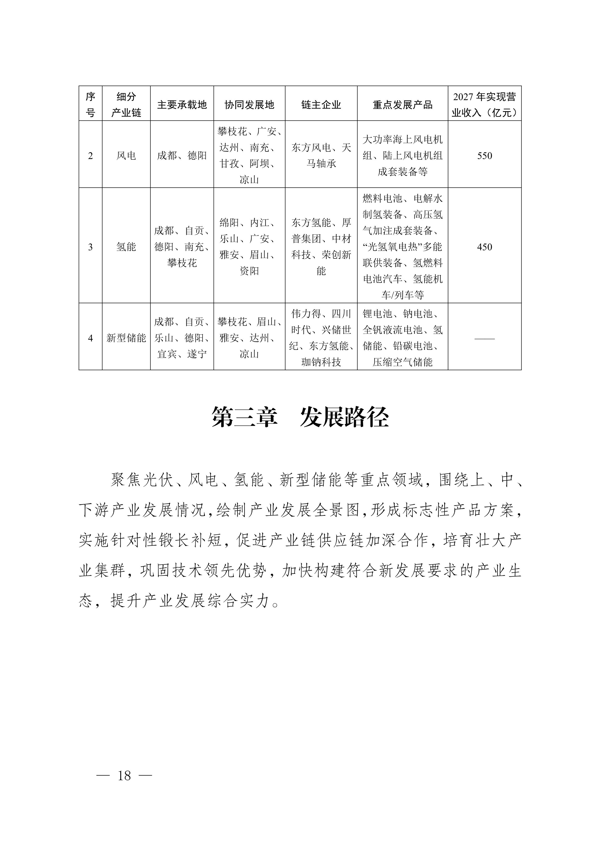 四川省新能源产业链建圈强链发展规划（2025—2027年）_21.jpg